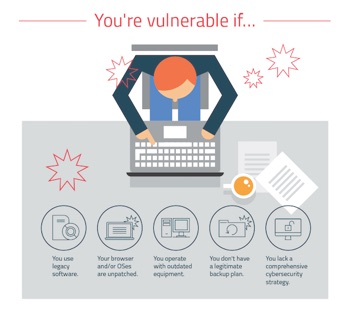 Está vulnerável a um ataque de ransomware?